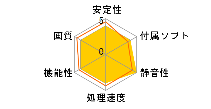 R6670 Twin Frozr SE/D3 [PCIExp 1GB]�̃��[�U�[���r���[