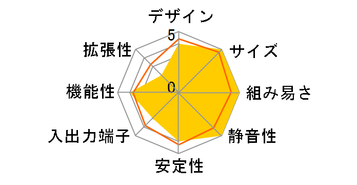 XS35GS V3�̃��[�U�[���r���[