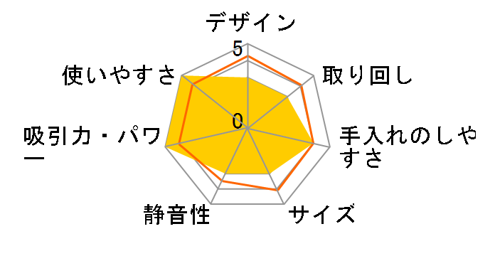 Puzzi8/1C [�C�G���[]�̃��[�U�[���r���[