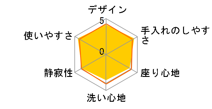 SB TCF6421 #SS4 [�n�[�x�X�g�u���E��]�̃��[�U�[���r���[