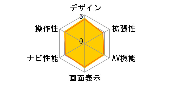 GORILLA CN-SP507VL�̃��[�U�[���r���[