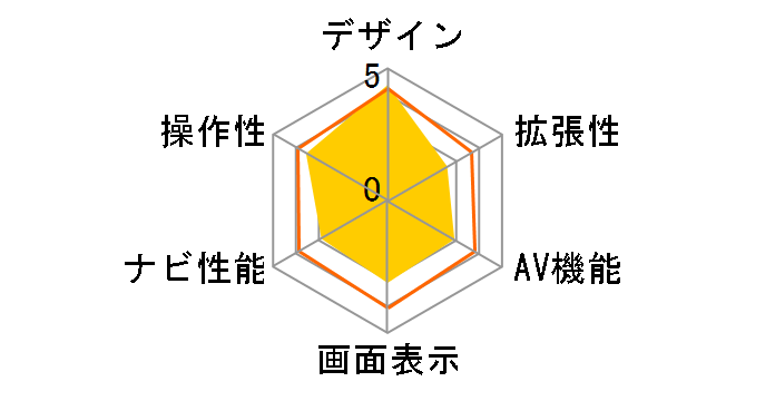 GORILLA CN-GL320D�̃��[�U�[���r���[