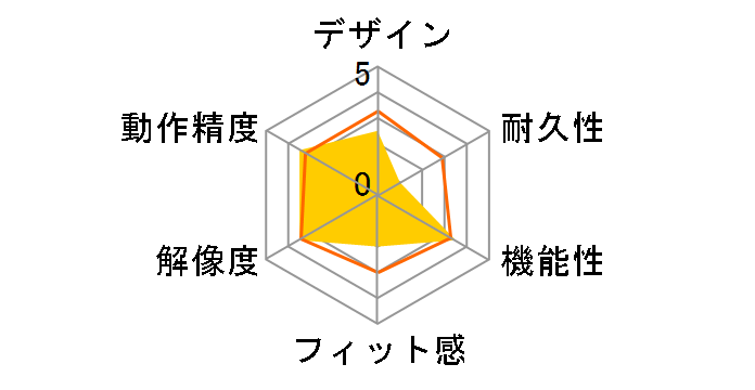 LadyPen MVP-LP-01 [�s���N]�̃��[�U�[���r���[