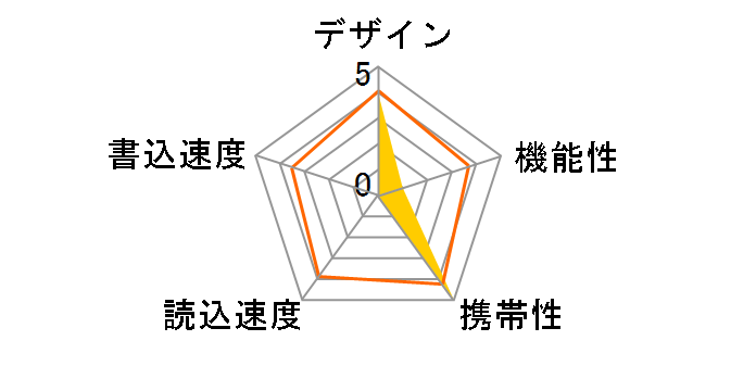 DATA BAR XXS 36649 [32GB]�̃��[�U�[���r���[