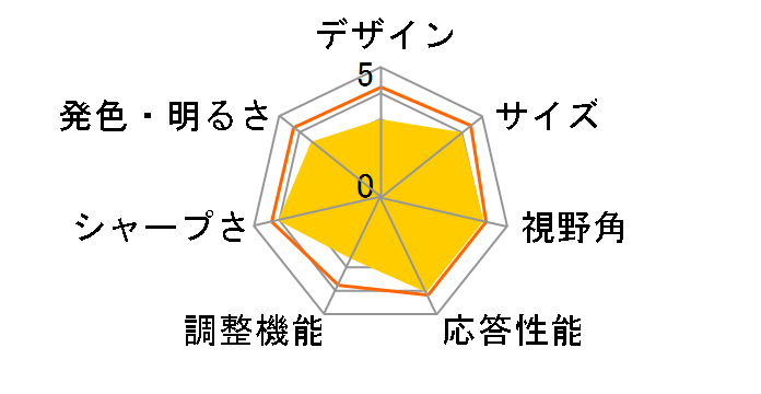 GW2450HM [24�C���` �O���b�V�[�u���b�N]�̃��[�U�[���r���[