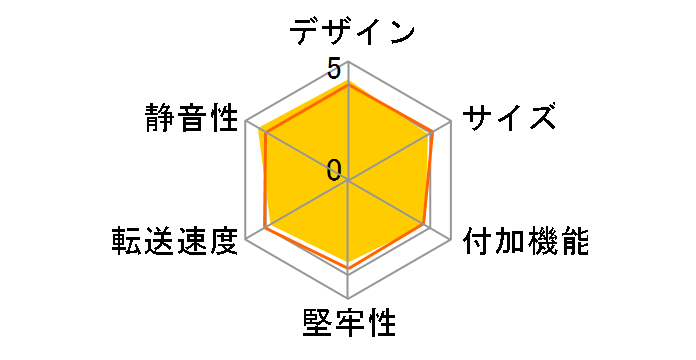 MAL-4535SBKU3�̃��[�U�[���r���[