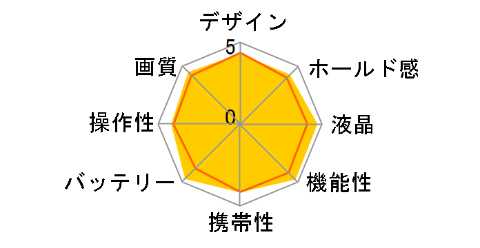 HIGH SPEED EXILIM EX-ZR300GD [�S�[���h]�̃��[�U�[���r���[