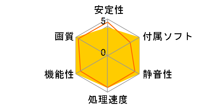 R7870 Hawk [PCIExp 2GB]�̃��[�U�[���r���[