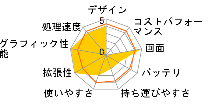 dynabook Qosmio T852/WDTFB PT852DTFBFBW�̃��[�U�[���r���[