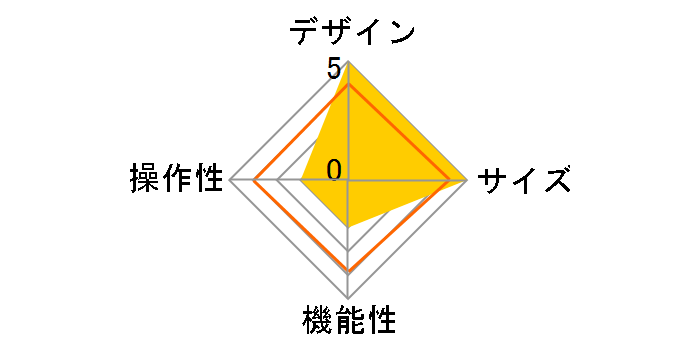 PA-DKF11W [�z���C�g]�̃��[�U�[���r���[