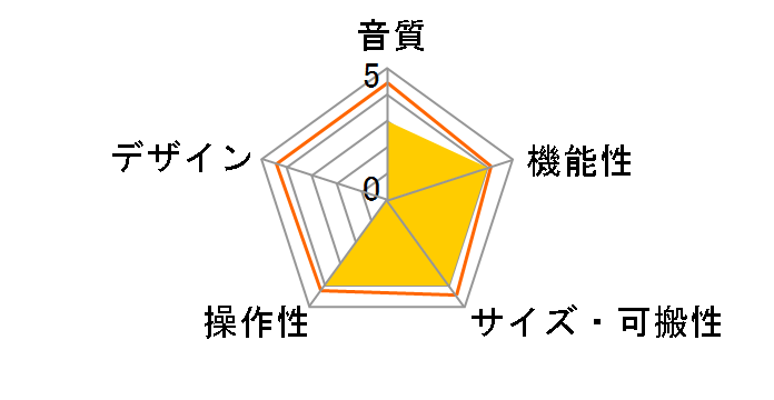 iXZ�̃��[�U�[���r���[