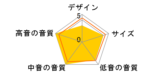 MG1.7 [�E�b�h�g�����E�_�[�N�`�F���[ �y�A]�̃��[�U�[���r���[