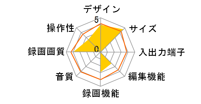 DVR-S1C2/500G�̃��[�U�[���r���[