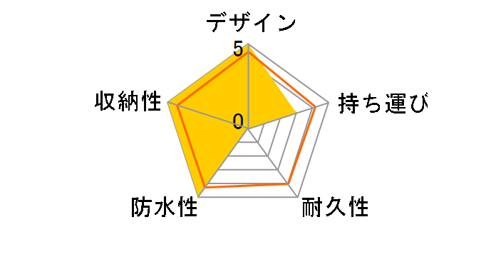 HEC-1221 [�I���[�u]�̃��[�U�[���r���[