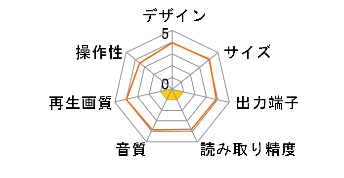 GAIAM DVP-C910�̃��[�U�[���r���[