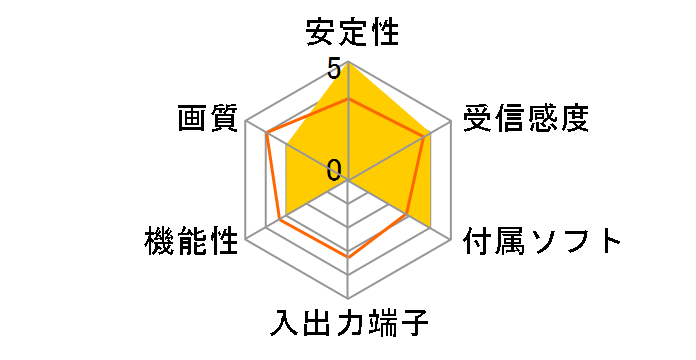 LDT-1SA01 [�u���b�N]�̃��[�U�[���r���[