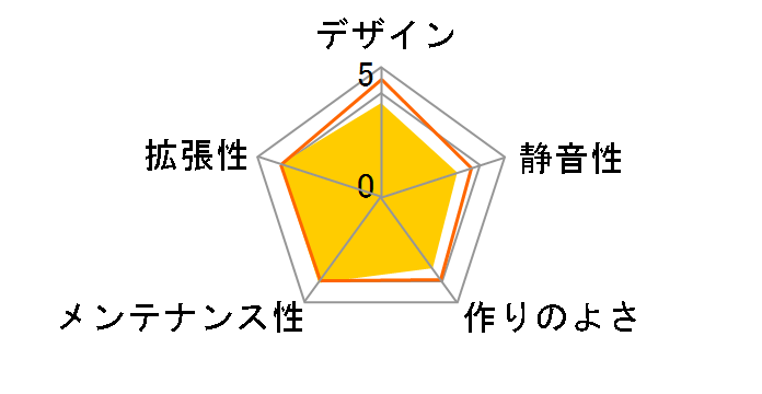 IW-EM006�̃��[�U�[���r���[