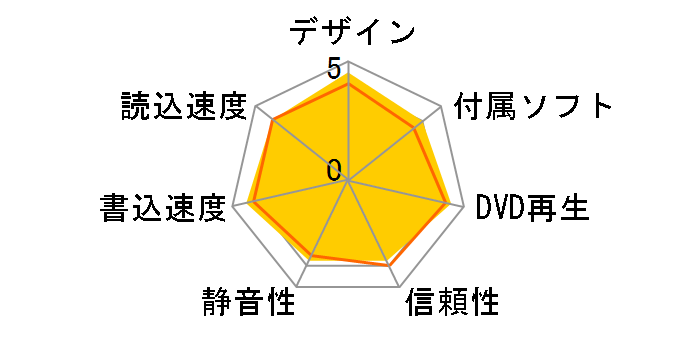 DRW-24B5ST [�u���b�N]�̃��[�U�[���r���[