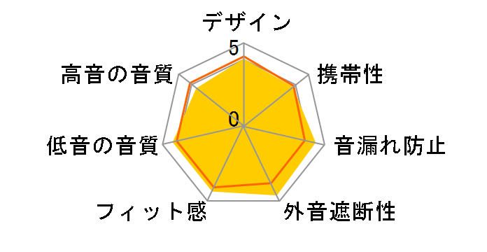 HA-S200-BA [�u���b�N&�u���[]�̃��[�U�[���r���[