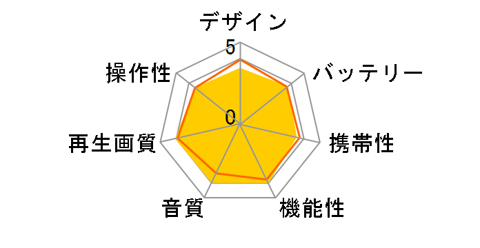 DVP-FX980 [�u���b�N]�̃��[�U�[���r���[