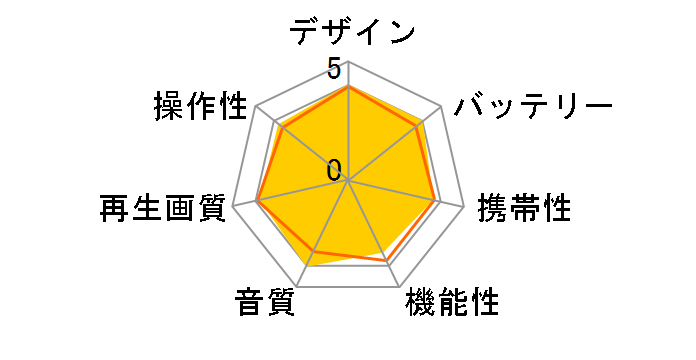 DVP-FX780 (B) [�u���b�N]�̃��[�U�[���r���[