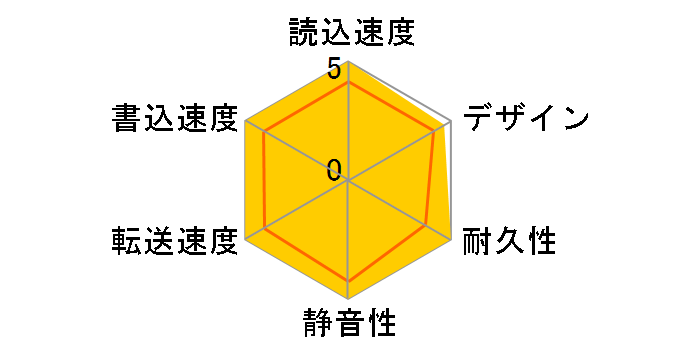 HD-PNT1.0U3-PJ [���[�Y�N�H�[�c]�̃��[�U�[���r���[