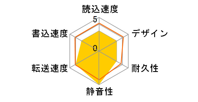 HD-PCT1TU3-BJ [�N���X�^���u���b�N]�̃��[�U�[���r���[