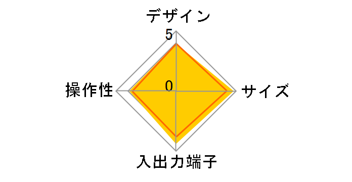 PRODIA PRD-BT106-P02�̃��[�U�[���r���[