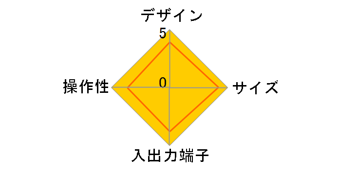 PRODIA PRD-BT106-P00�̃��[�U�[���r���[