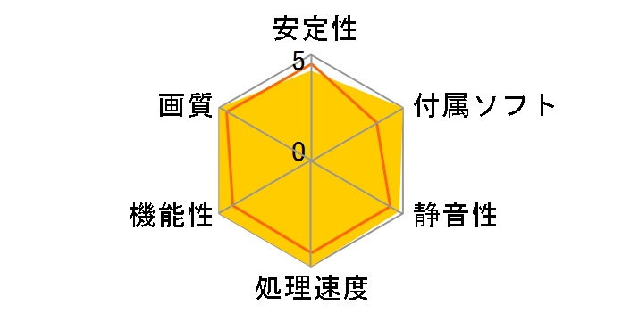 GTX680-DC2O-2GD5 [PCIExp 2GB]�̃��[�U�[���r���[