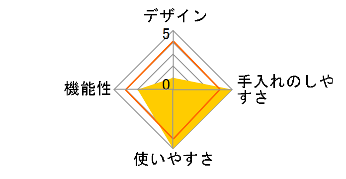 ���e�J�b�v MJ-0304�̃��[�U�[���r���[