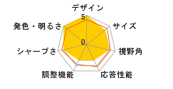 HP 2511x [25�C���`]�̃��[�U�[���r���[