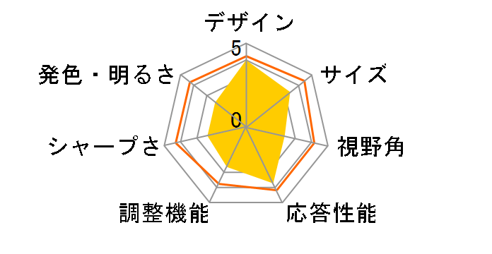 HP W2072a [20�C���`]�̃��[�U�[���r���[