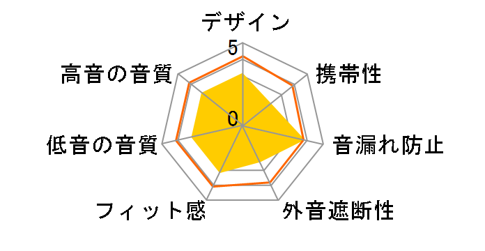 RH-5�̃��[�U�[���r���[