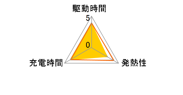 ACC-CSFG�̃��[�U�[���r���[