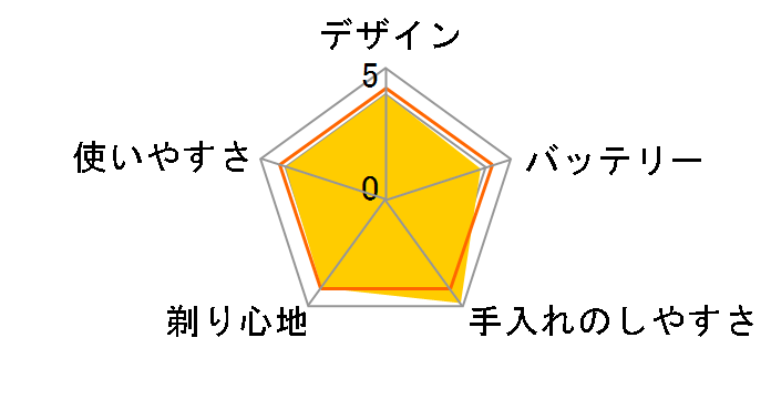 ���[�^���[�W�[�\�[�h RM-LTX5D(R) [���^���b�N���b�h]�̃��[�U�[���r���[