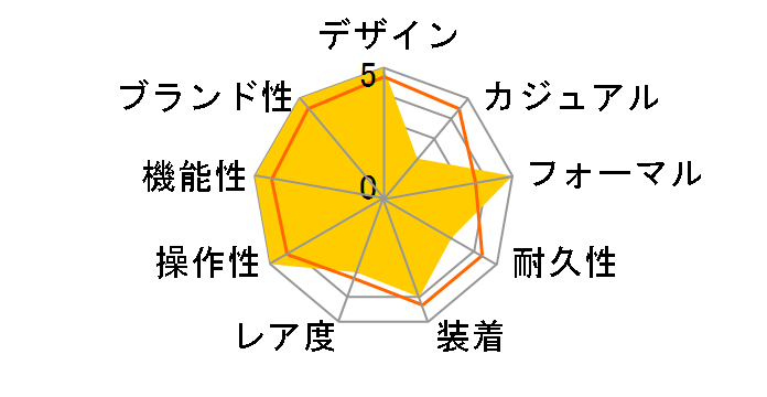 �|�[�g�t�B�m �n���h���C���h �G�C�g �f�C�Y IW510104�̃��[�U�[���r���[