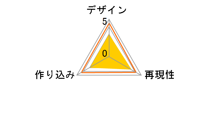 �|�P�b�g�����X�^�[ �����R�� M-146 �����G�b�^ �{�C�X�t�H�����̃��[�U�[���r���[