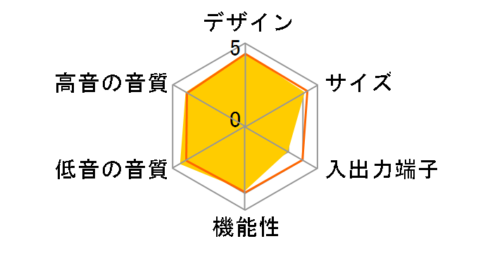 �V�A�^�[�o�[ SC-HTB20-K [�u���b�N]�̃��[�U�[���r���[