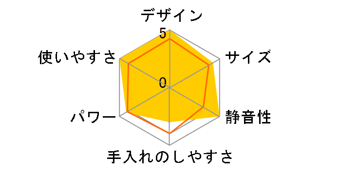 HU-400�̃��[�U�[���r���[