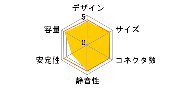 KRPW-PS700W/88+�̃��[�U�[���r���[