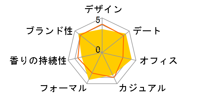 �z���C�g���X EDC 100ml�̃��[�U�[���r���[