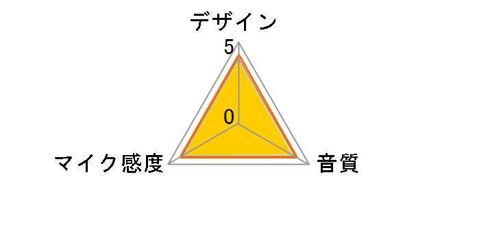 BSHSM03BK�̃��[�U�[���r���[