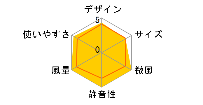 DD-A3512N�̃��[�U�[���r���[