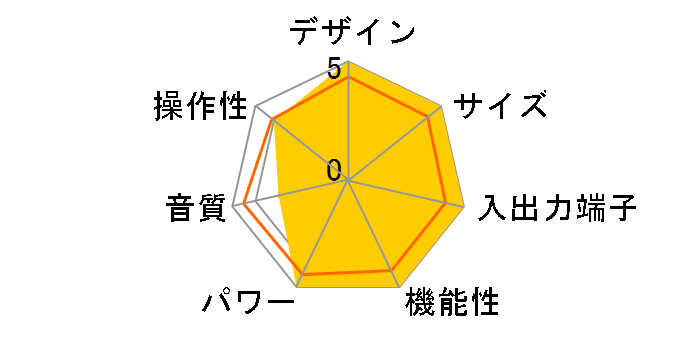 Lyric V-LA1�̃��[�U�[���r���[