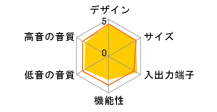 MXSP-SB2000 [�u���b�N]�̃��[�U�[���r���[