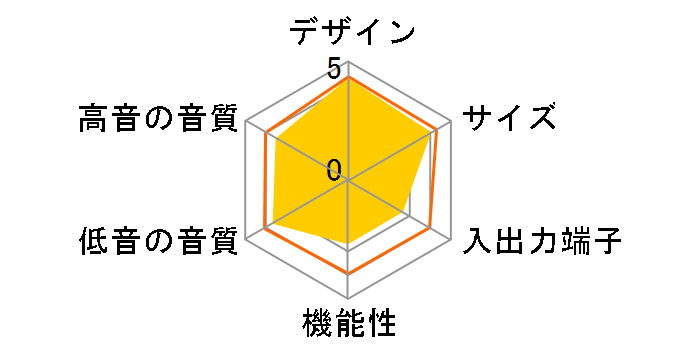 MXSP-SB1000 [�K�����^��]�̃��[�U�[���r���[