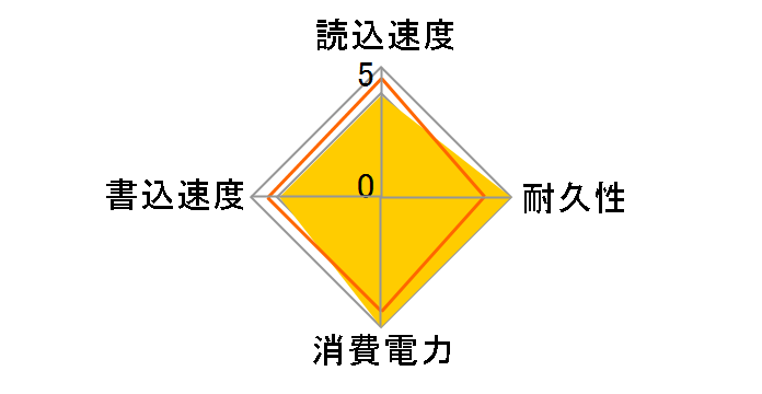 CT128M4SSD3�̃��[�U�[���r���[