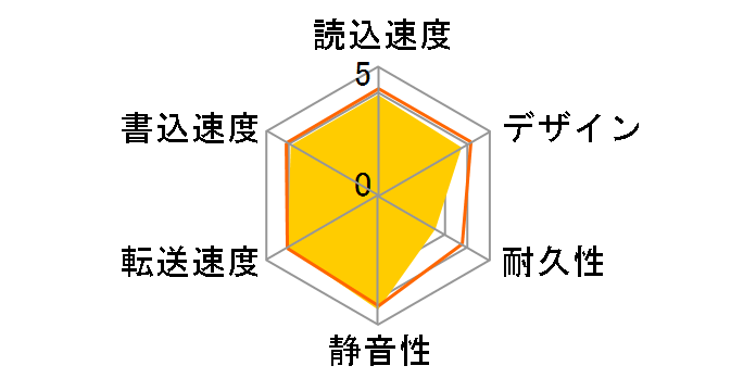 Touro Desk DX3 TV 2000GB Black JP 0S03539 [�X���[�X�u���b�N]�̃��[�U�[���r���[