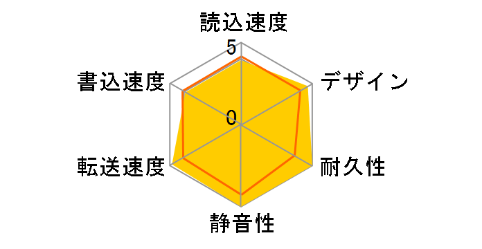 Touro Desk DX3 TV 4000GB Black JP 0S03541 [�X���[�X�u���b�N]�̃��[�U�[���r���[